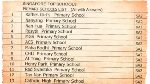 新加坡小三数学考卷 13所顶尖学校（2012）