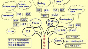 英语语法学习树形记忆图